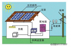 光伏照明很節能？那是你不知道它，節能更環保！